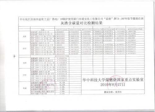 益能”牌、TA-JNP環(huán)保節(jié)煤清潔劑產(chǎn)品簡介